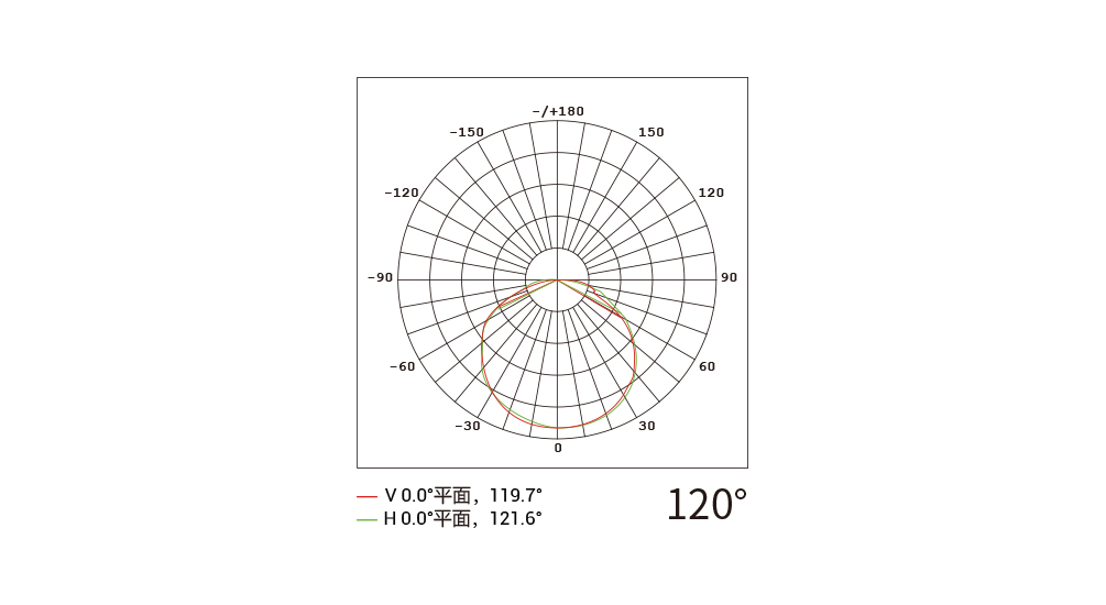 YD-DG-30 圆型点光源