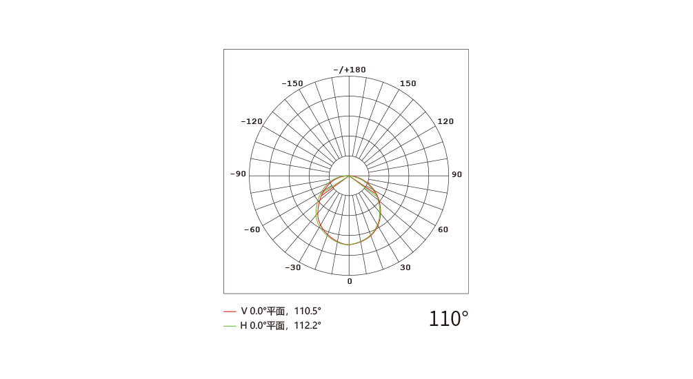 YD-DGY-23X60 方型点光源